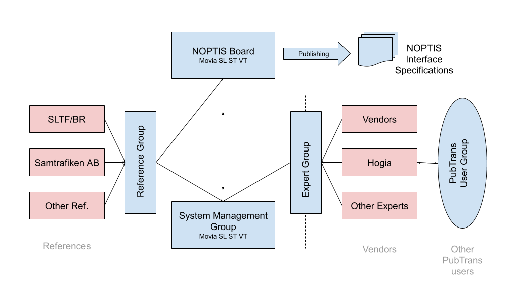 NOPTIS Maintenance Organization NOPTIS Maintenance Organization